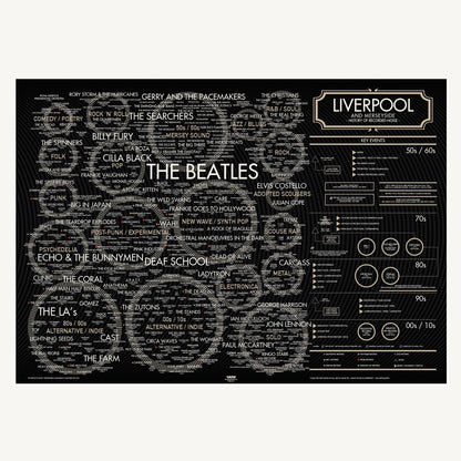 Liverpool and Merseyside Music History Map print, Black