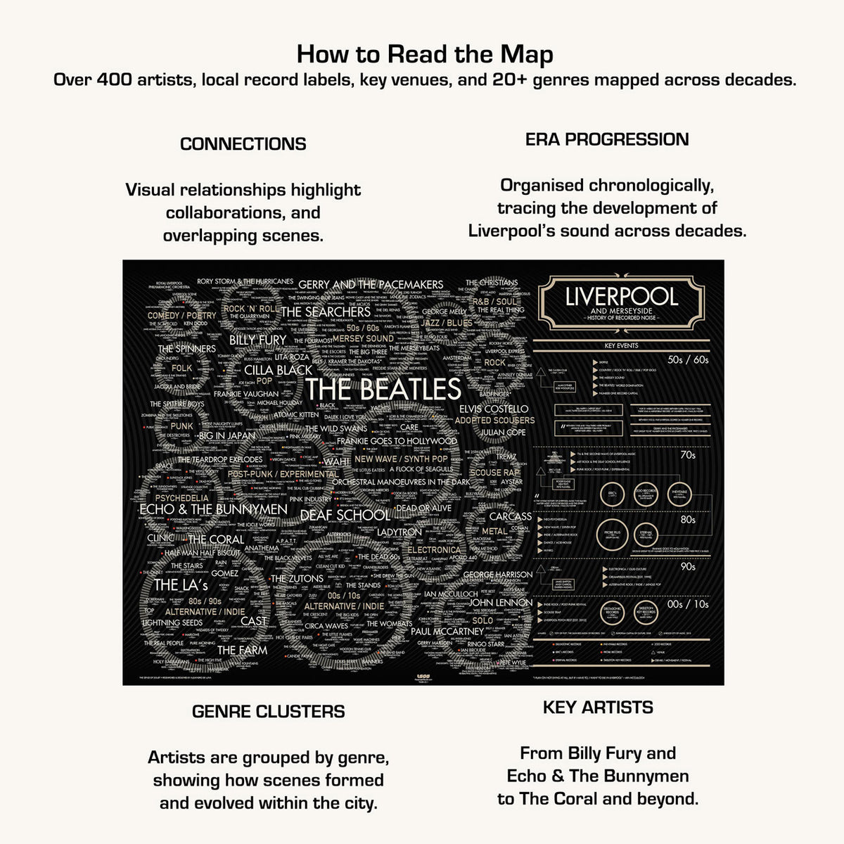 Liverpool Music History Map print