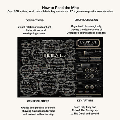 Liverpool Music History Map print