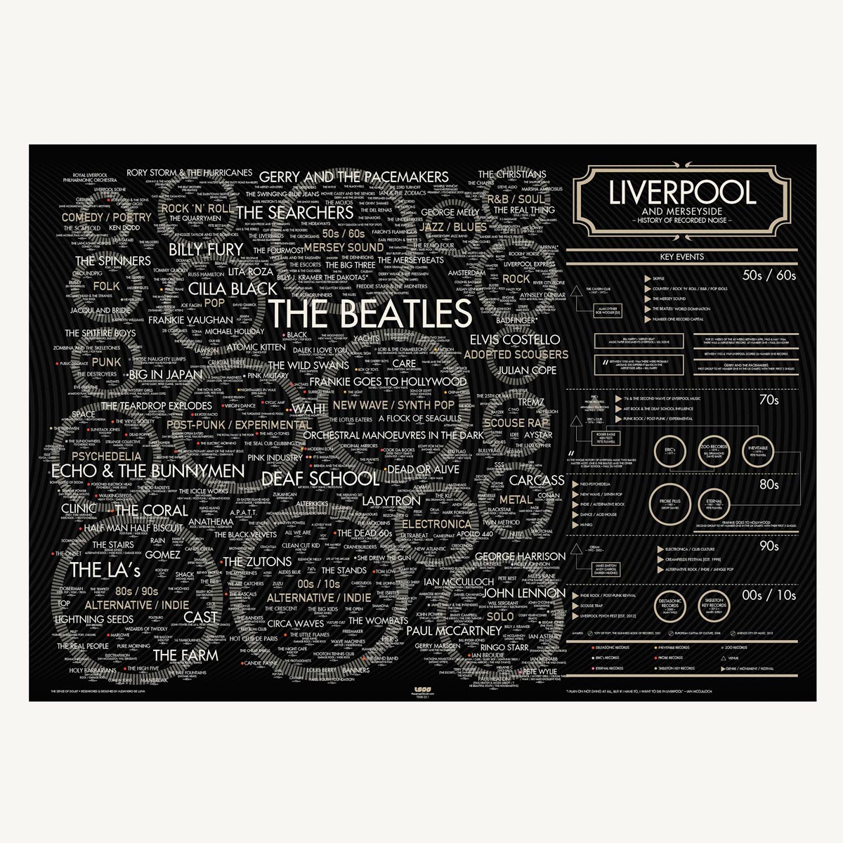 Liverpool Music History Map print