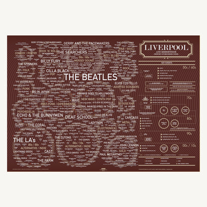 Liverpool & Merseyside Music Map — Scenes, Artists & Movements (A1 Poster)