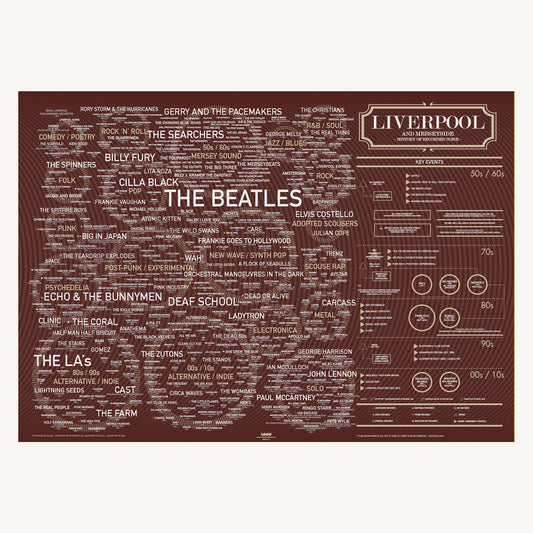Liverpool & Merseyside Music Map — Scenes, Artists & Movements (A1 Poster)
