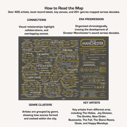 Manchester Music Map — Scenes, Artists & Movements (A1 Poster)