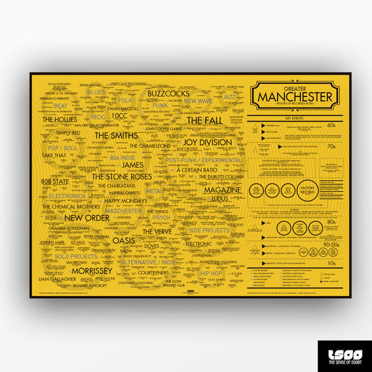 Manchester Music History Map - (350+ Artists, Scenes, 7 Decades)