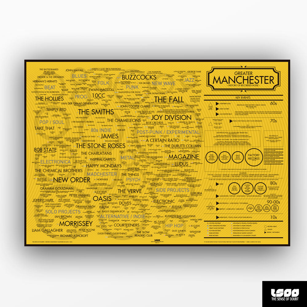 Manchester Music History Map print, Yellow