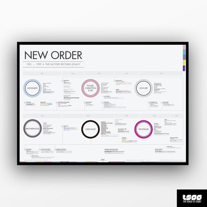 New Order - The Factory Records Years (1981 - 1990) - The Sense of Doubt