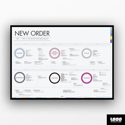New Order - The Factory Records Years (1981 - 1990) - The Sense of Doubt