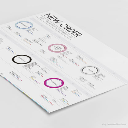 New Order - The Factory Records Years (1981 - 1990) - The Sense of Doubt