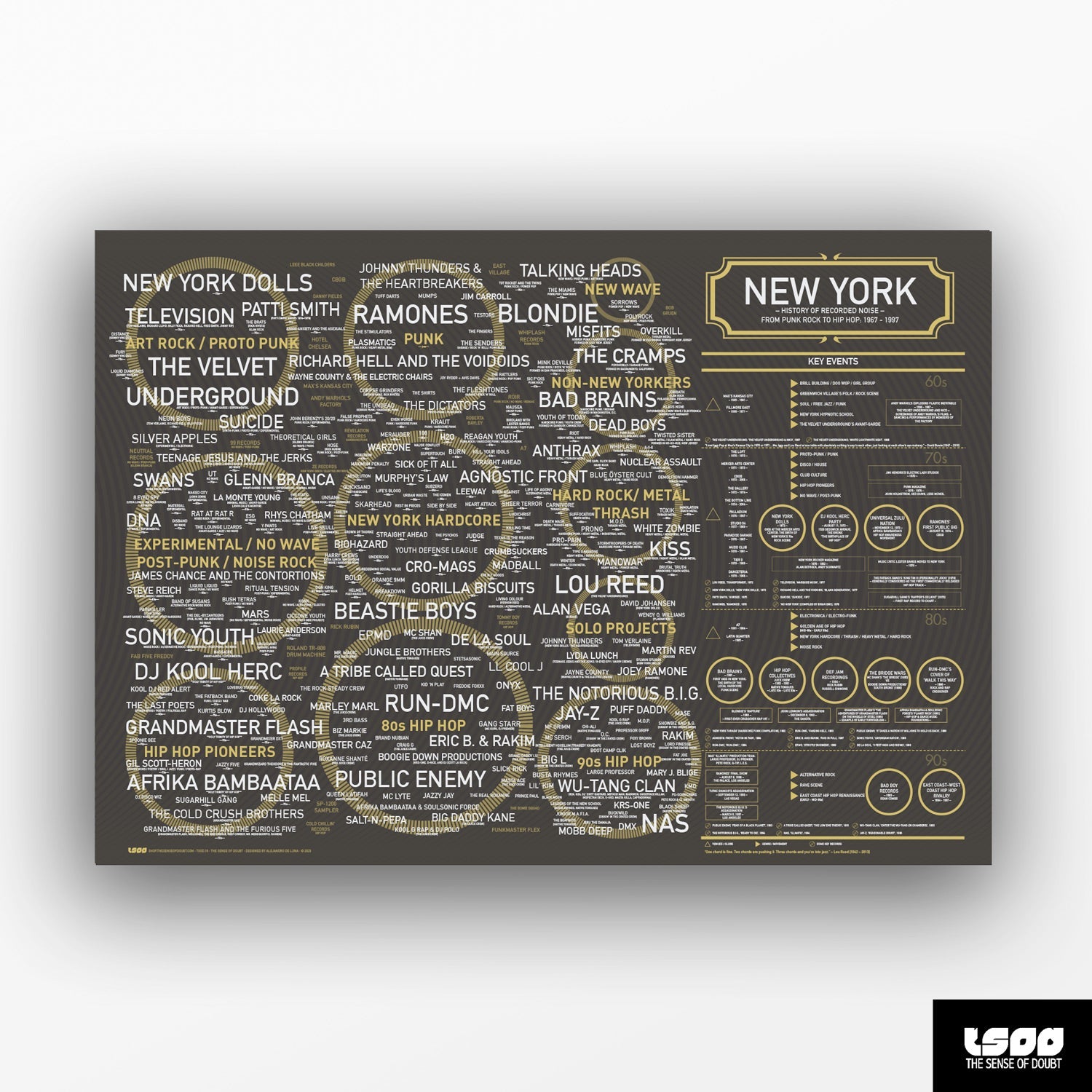 New York Music History - From Punk Rock to Hip Hop (1967-1997) - hand-signed music history print | The Sense of Doubt