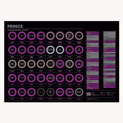 Prince - The Complete Discography (1978-2015) - hand-signed music history print | The Sense of Doubt