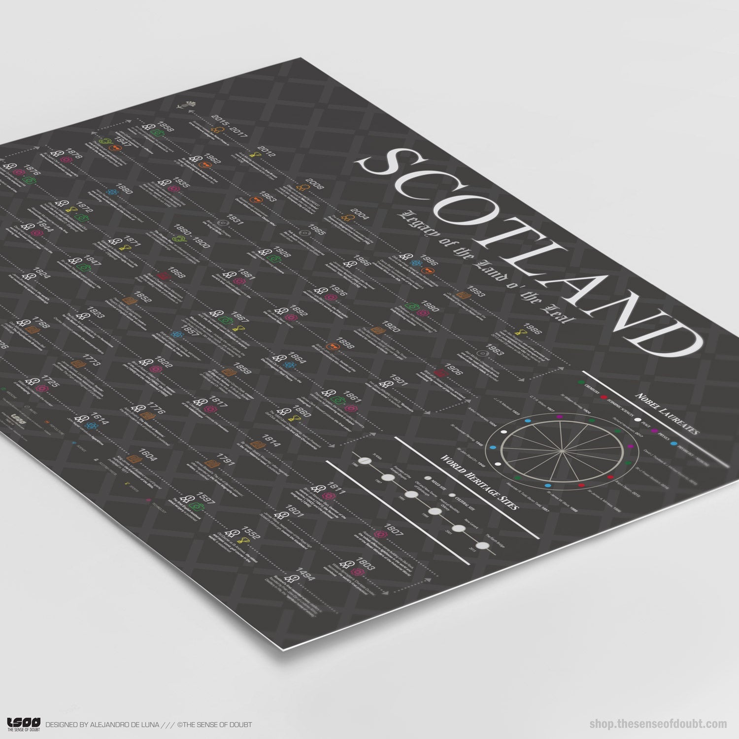 Scotland Heritage, Firsts & Cultural Highlights - The Sense of Doubt