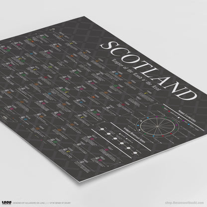 Scotland Heritage, Firsts & Cultural Highlights - The Sense of Doubt