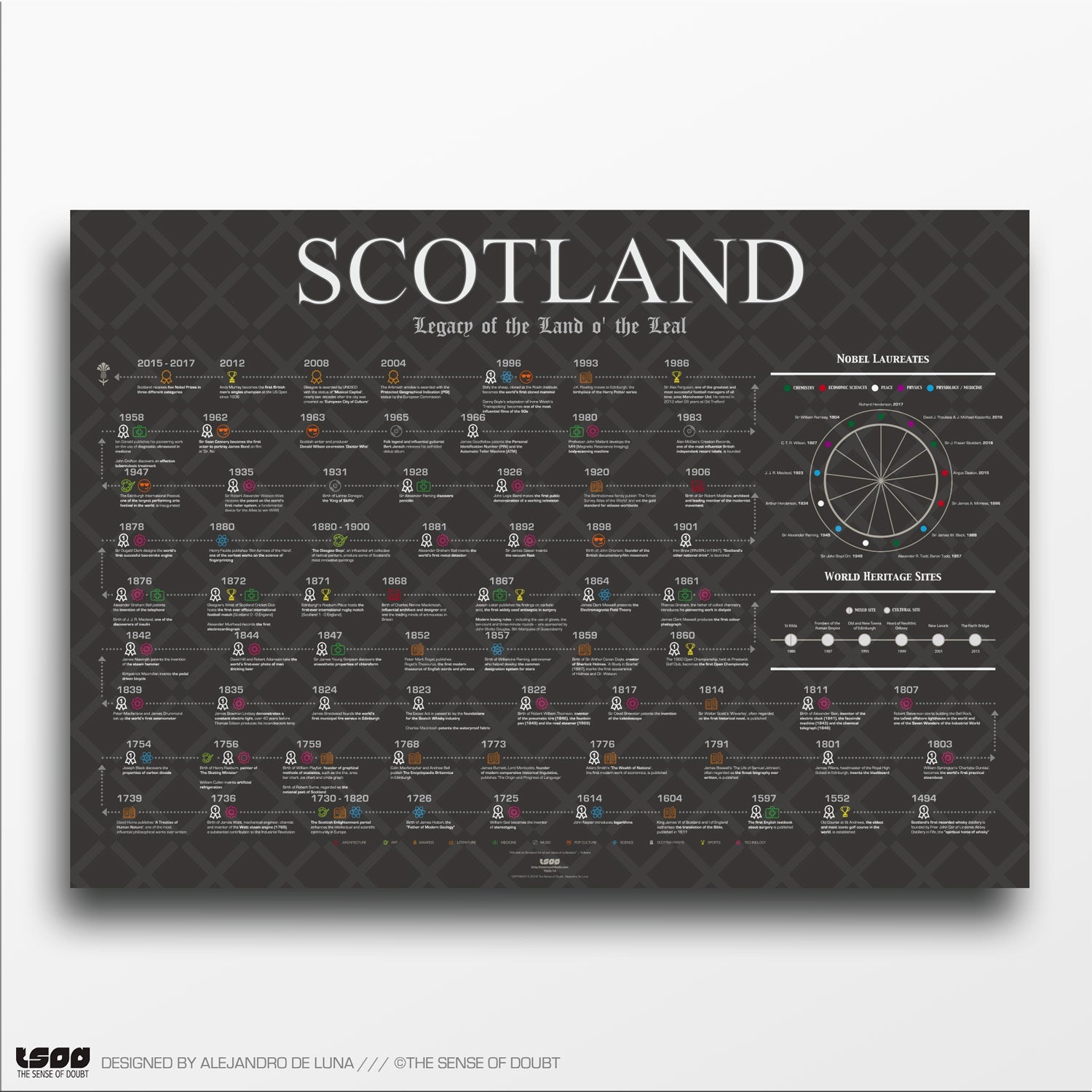 Scotland Heritage, Firsts & Cultural Highlights - The Sense of Doubt