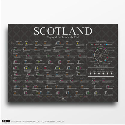 Scotland Heritage, Firsts & Cultural Highlights - The Sense of Doubt
