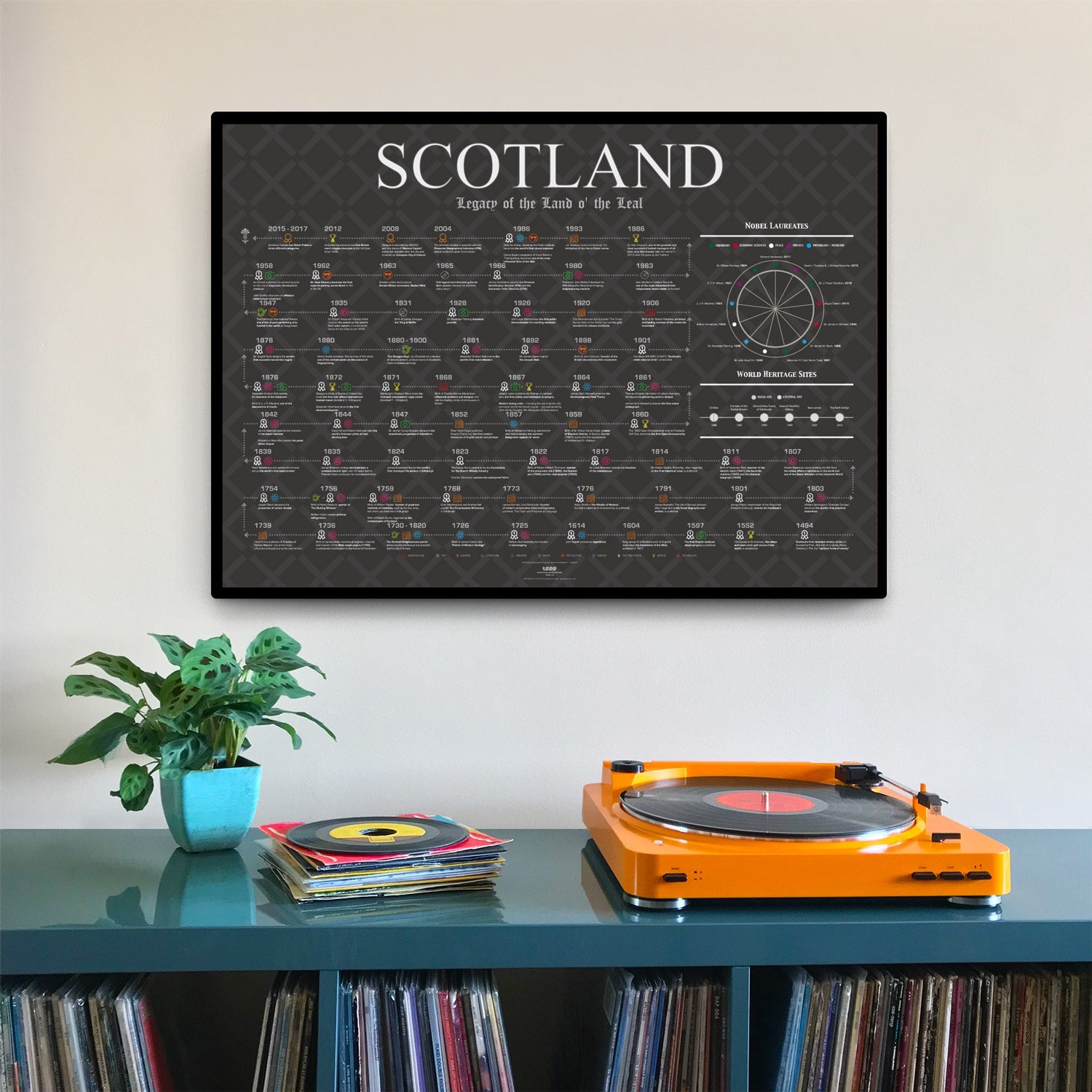 Scotland Heritage, Firsts & Cultural Highlights - The Sense of Doubt