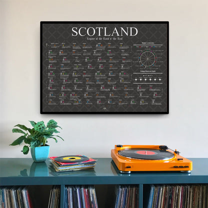 Scotland Heritage, Firsts & Cultural Highlights - The Sense of Doubt