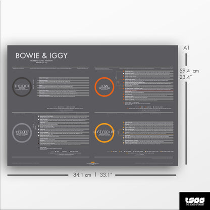 Sound & Vision - David Bowie & Iggy Pop In Berlin - The Sense of Doubt