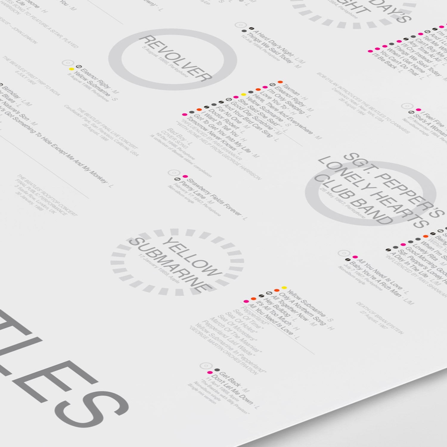 The Beatles' Discography: A Visual Guide to Who Wrote and Sang the Songs - The Sense of Doubt