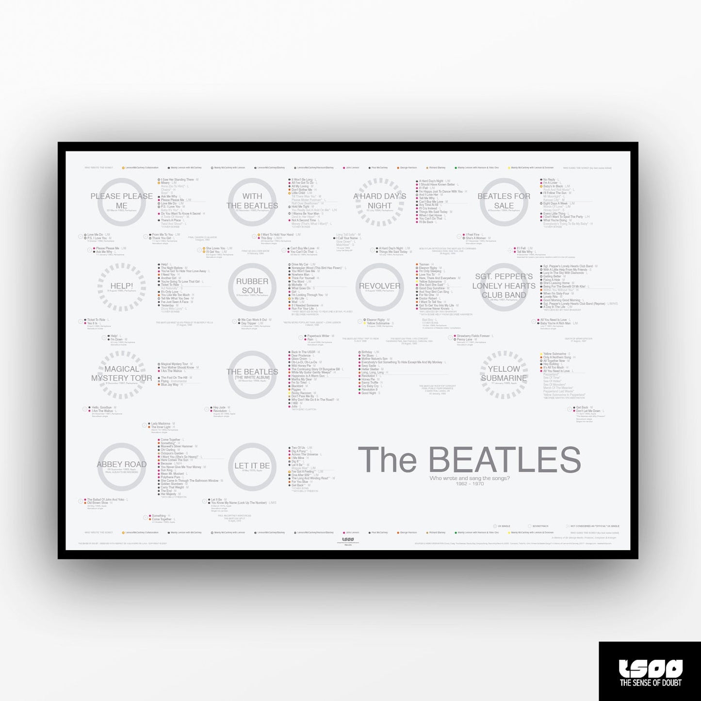 The Beatles' Discography: A Visual Guide to Who Wrote and Sang the Songs - The Sense of Doubt