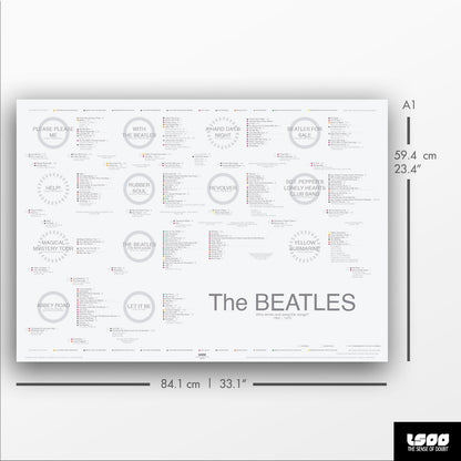 The Beatles' Discography: A Visual Guide to Who Wrote and Sang the Songs - The Sense of Doubt
