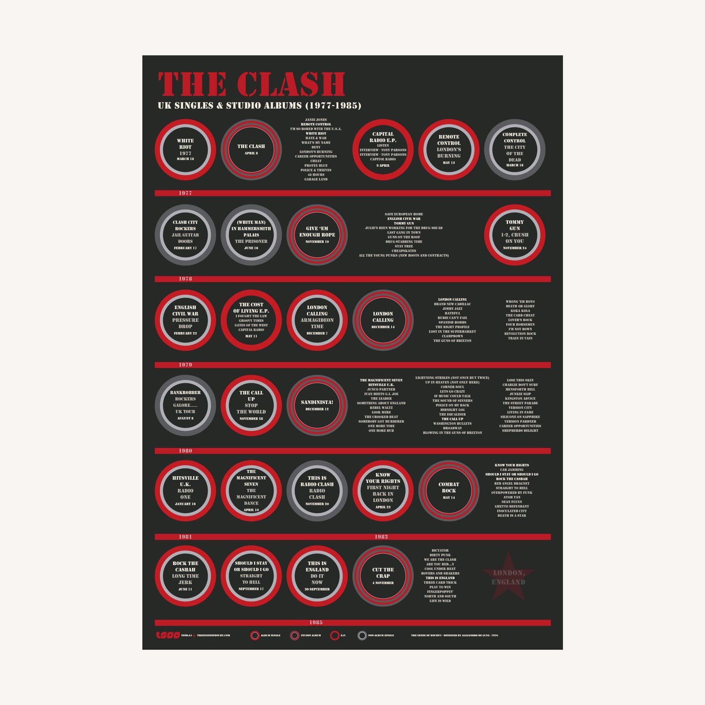The Clash - UK Discography (1977–1985)