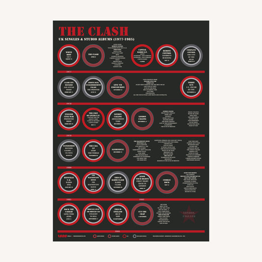 The Clash - UK Discography (1977–1985)