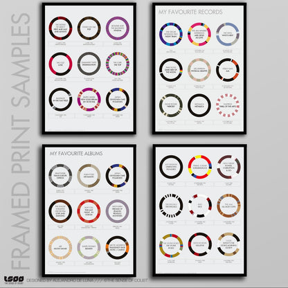 The Soundtrack of Your Life: Custom Album Print - The Sense of Doubt