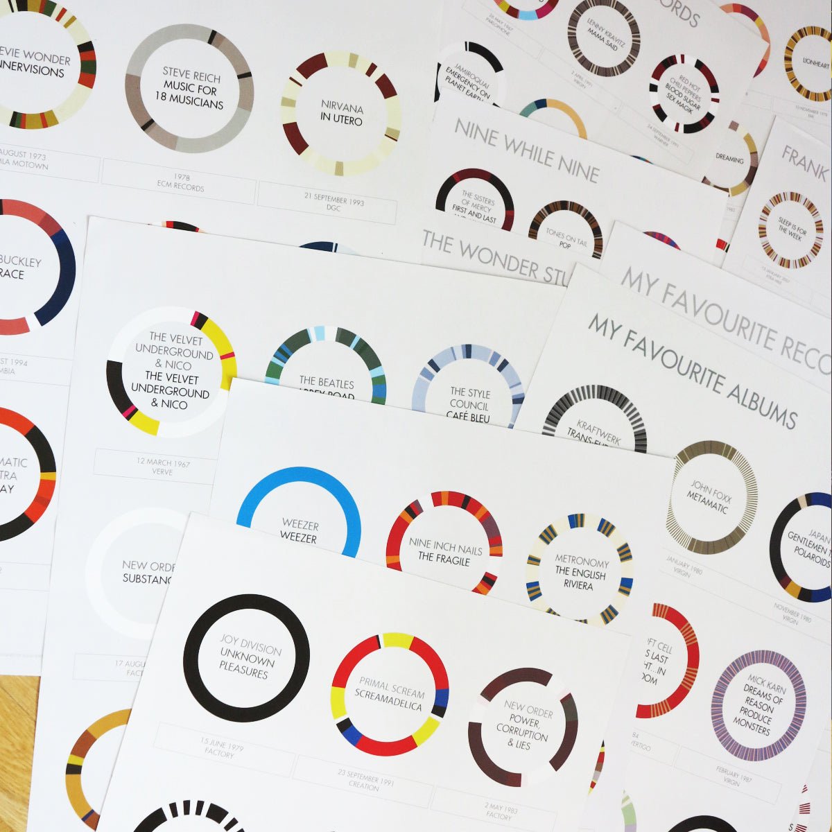 The Soundtrack of Your Life: Custom Album Print - The Sense of Doubt