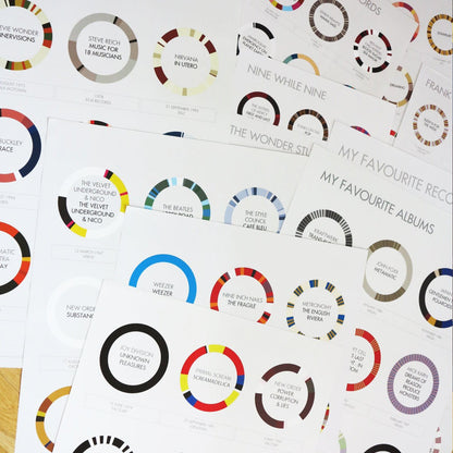 The Soundtrack of Your Life: Custom Album Print - The Sense of Doubt