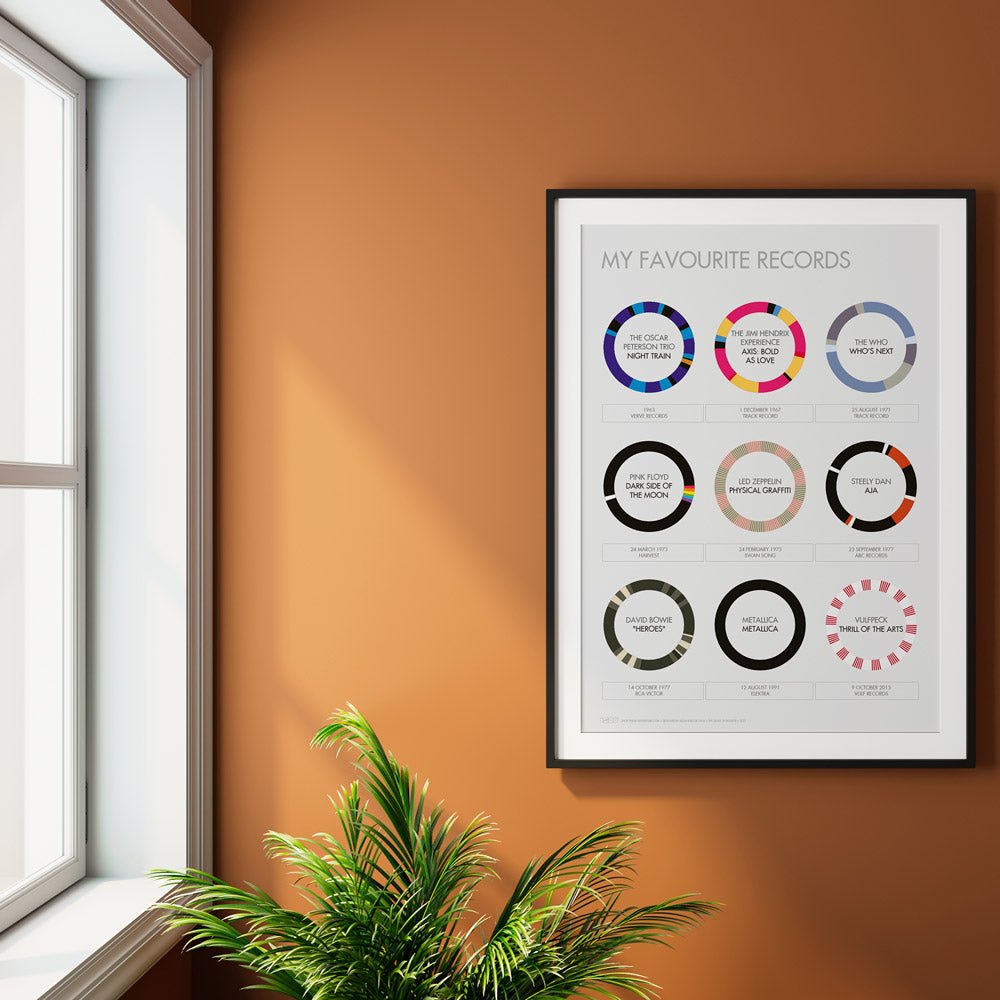 The Soundtrack of Your Life: Custom Album Print - The Sense of Doubt