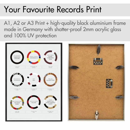 The Soundtrack of Your Life: Custom Album Print - The Sense of Doubt