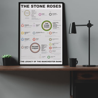 The Stone Roses - Songwriting History (1985 - 2016) - The Sense of Doubt