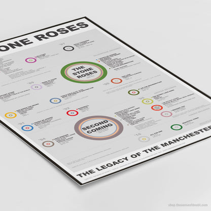 The Stone Roses - Songwriting History (1985 - 2016) - The Sense of Doubt