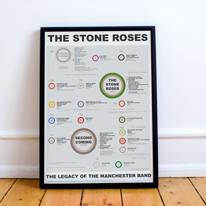 The Stone Roses - Songwriting History (1985 - 2016) - The Sense of Doubt