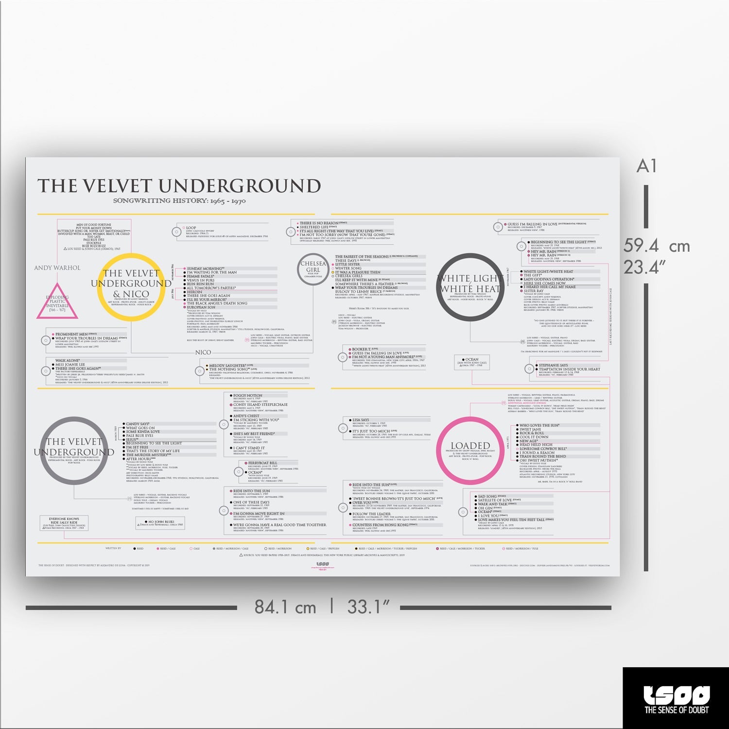 The Velvet Underground: Songwriting History (1965 - 1970) - The Sense of Doubt