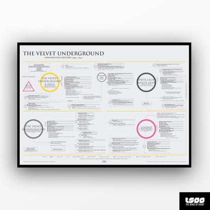 The Velvet Underground: Songwriting History (1965 - 1970) - The Sense of Doubt