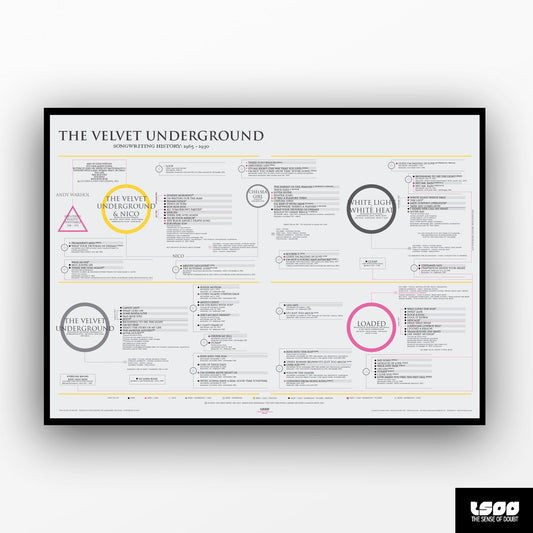 The Velvet Underground: Songwriting History (1965 - 1970) - The Sense of Doubt