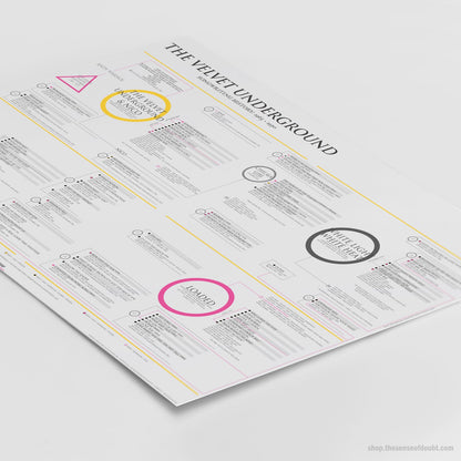 The Velvet Underground: Songwriting History (1965 - 1970) - The Sense of Doubt