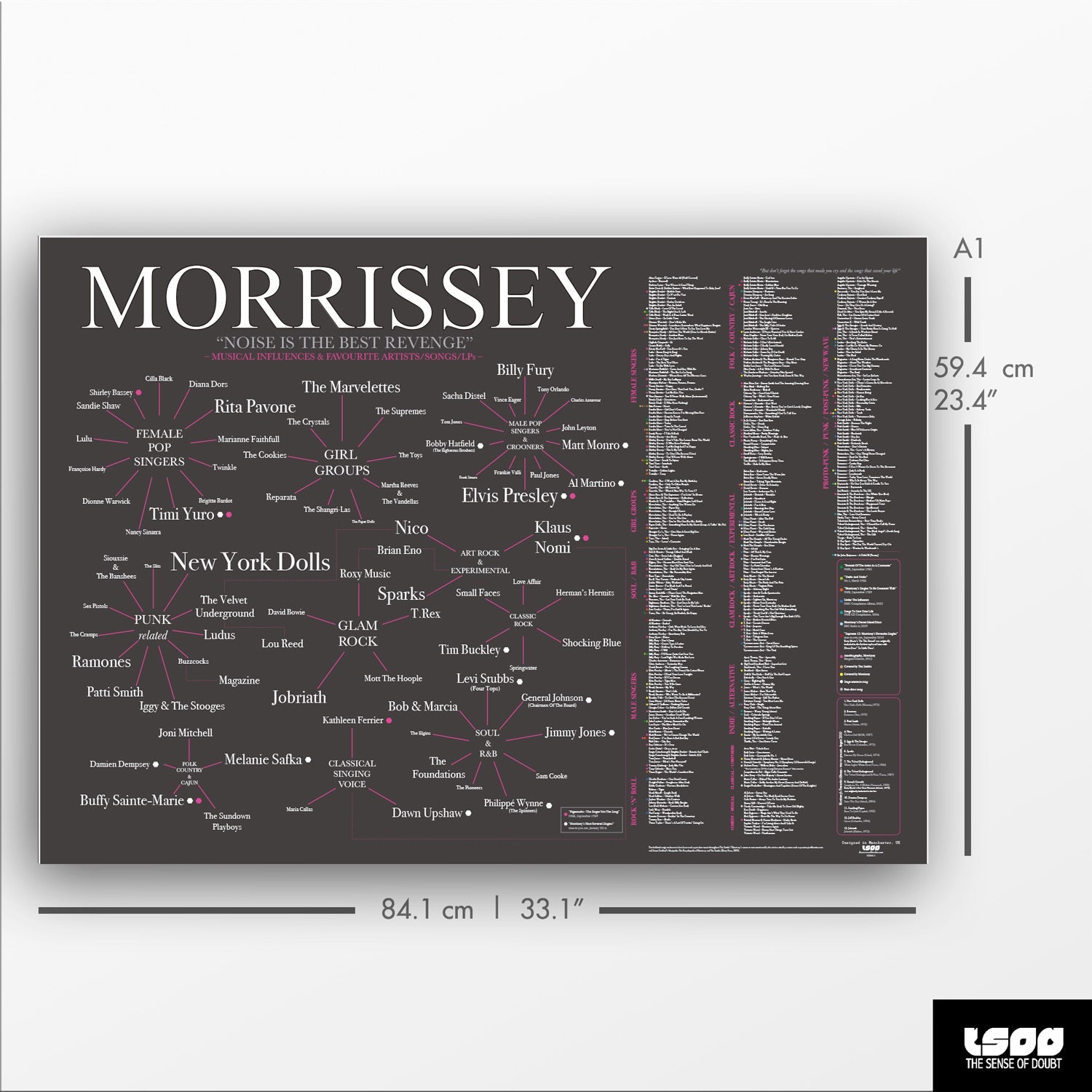 The World of Morrissey: Musical Influences, Favourite Bands, Artists, Songs & LPs - The Sense of Doubt