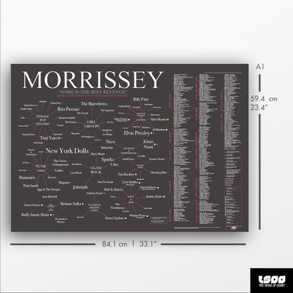 The World of Morrissey: Musical Influences, Favourite Bands, Artists, Songs & LPs - The Sense of Doubt
