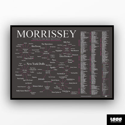 The World of Morrissey: Musical Influences, Favourite Bands, Artists, Songs & LPs - The Sense of Doubt