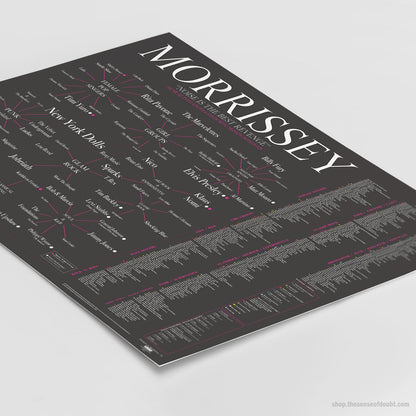 The World of Morrissey: Musical Influences, Favourite Bands, Artists, Songs & LPs - The Sense of Doubt