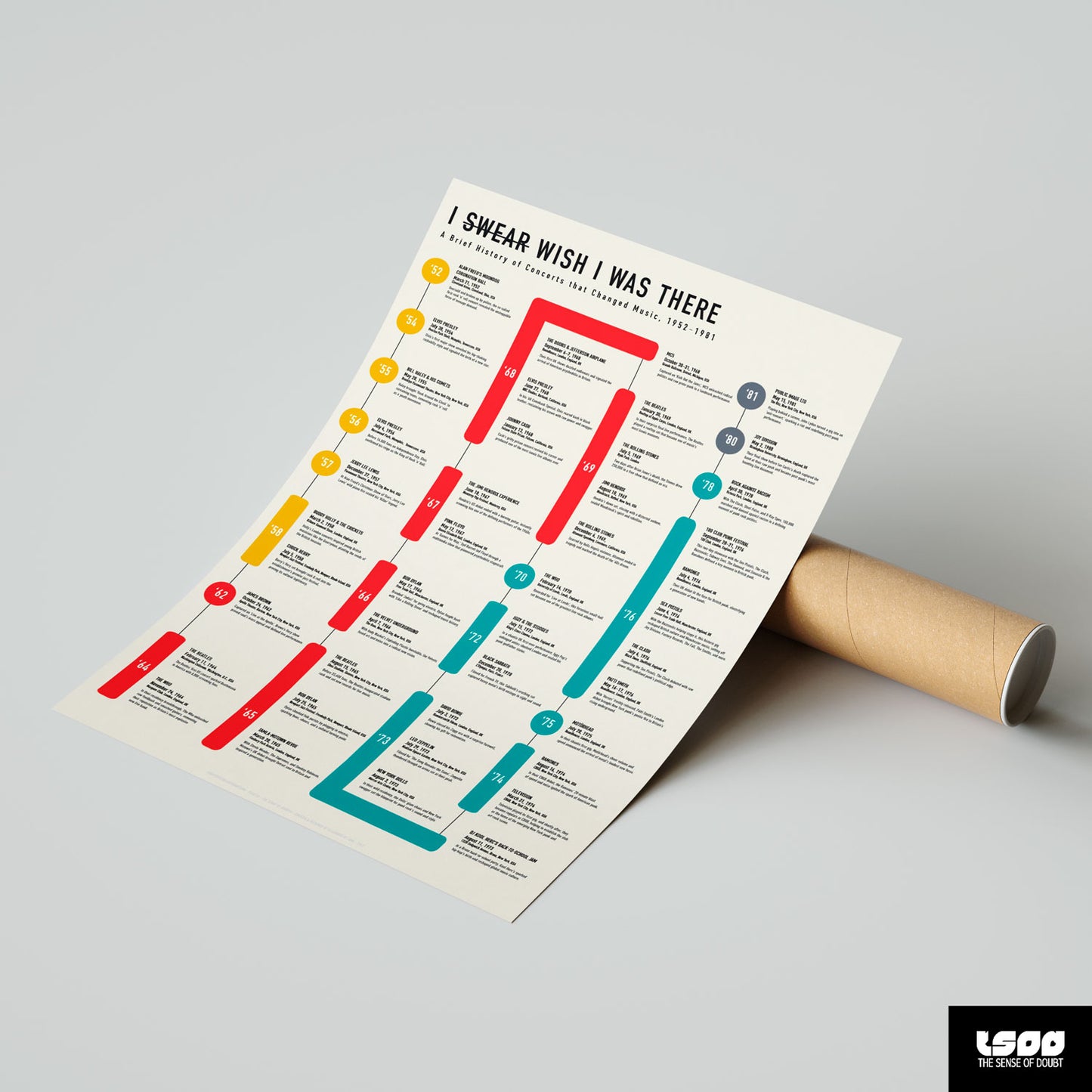 A Brief History of Concerts that Changed Music - A2 print