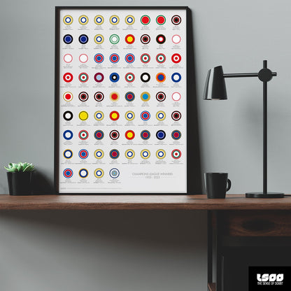 UEFA Champions League Winners (1955 - 2023) - The Sense of Doubt